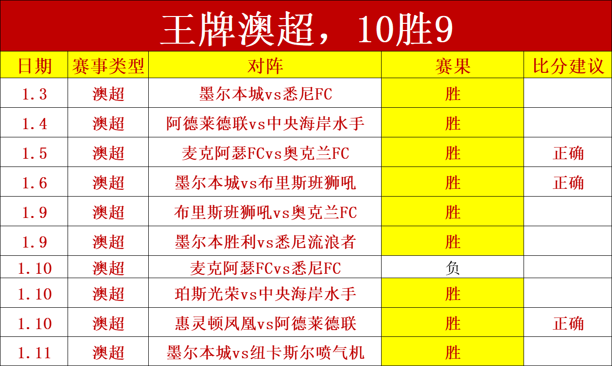 国米实力超,维埃拉仍对,球队表现感,开云体育,开云体育官网,开云体育app,开云体育app下载