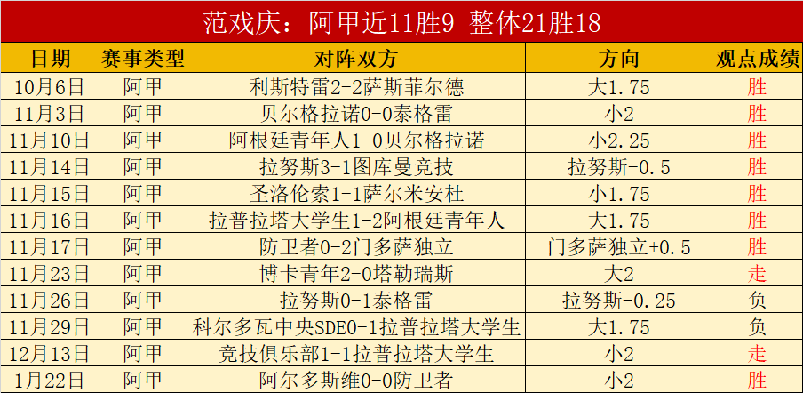 独家,周六,法乙焦点战,开云体育,开云体育官网,开云体育app,开云体育app下载