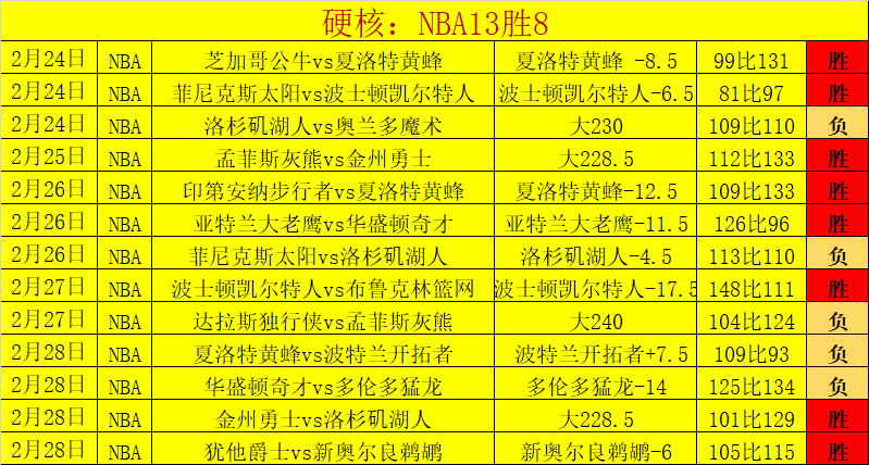 大乐透期号,专家推荐,湖人主场挑,开云体育,开云体育官网,开云体育app,开云体育app下载