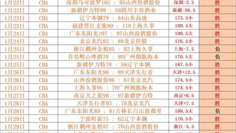[影像]李强调研电信、联通、移动相关企业