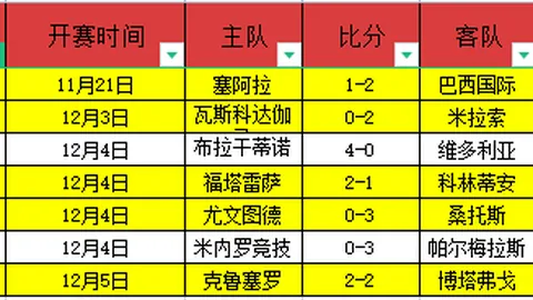 大乐透期号专家推荐：湖人主场挑战步行者质合分析