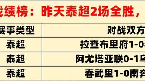 揭秘：澳超强队12胜显威，却隐藏致命弱点！6胜5场背后，关键命门即将暴露！